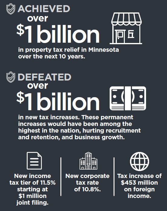 2023 Key Issues: Tax Competitiveness | Minnesota Chamber Of Commerce